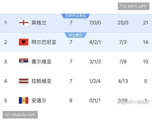 世界杯扩军至48队 各大洲名额分配改变竞争格局